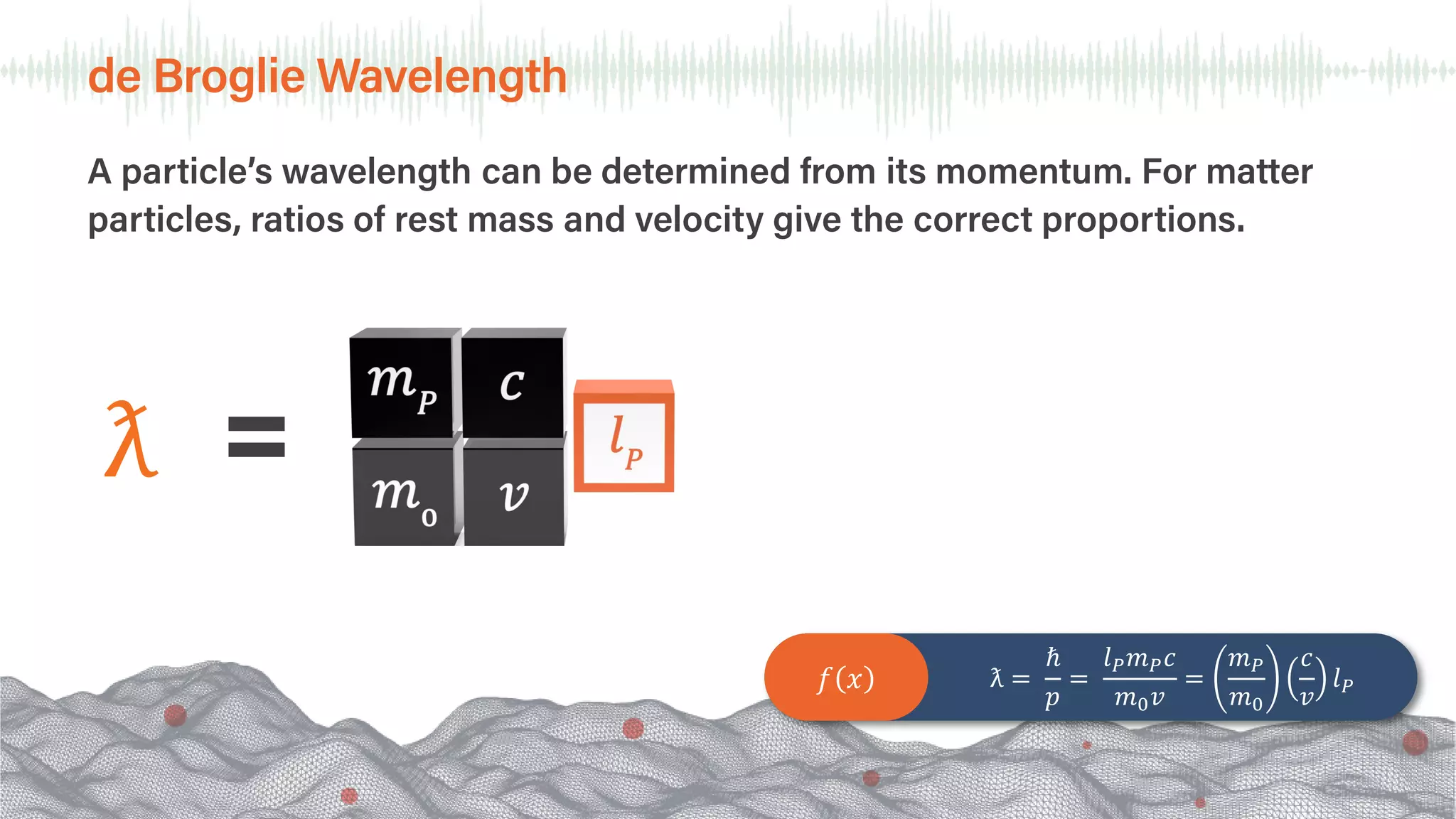 de Broglie Wavelength
ƛ
𝑓𝑓 𝑥𝑥 ƛ =
ℏ
𝑝𝑝
=
𝑙𝑙𝑃𝑃𝑚𝑚𝑃𝑃𝑐𝑐
𝑚𝑚0𝑣𝑣
=
𝑚𝑚𝑃𝑃
𝑚𝑚0
𝑐𝑐
𝑣𝑣
𝑙𝑙𝑃𝑃
A particle’s wavelength can be determined from its momentum. For matter
particles, ratios of rest mass and velocity give the correct proportions.
 