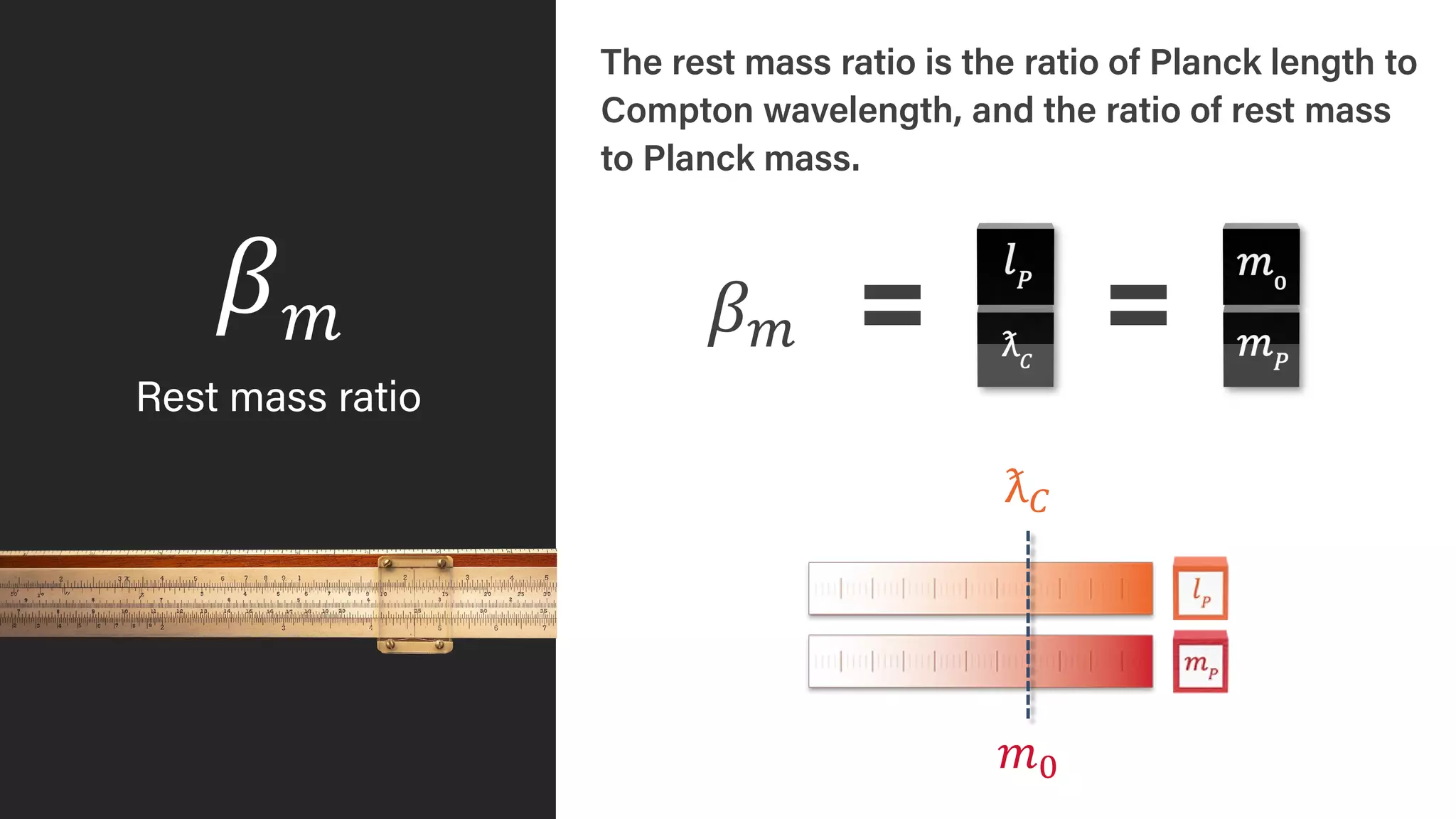 𝛽𝛽𝑚𝑚
Rest mass ratio
The rest mass ratio is the ratio of Planck length to
Compton wavelength, and the ratio of rest mass
to Planck mass.
ƛ𝐶𝐶
𝑚𝑚0
𝛽𝛽𝑚𝑚
 
