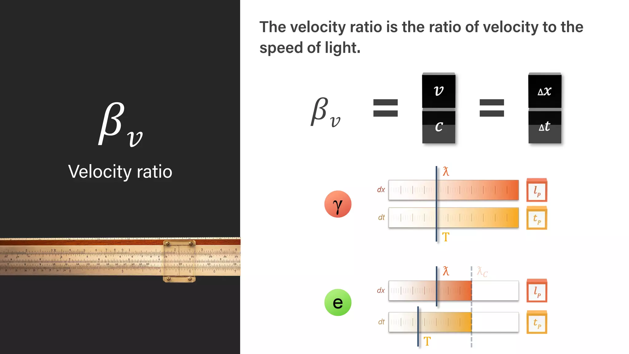 𝛽𝛽𝑣𝑣
Velocity ratio
The velocity ratio is the ratio of velocity to the
speed of light.
𝛽𝛽𝑣𝑣
ƛ
T
ƛ
T
ƛ𝐶𝐶
 