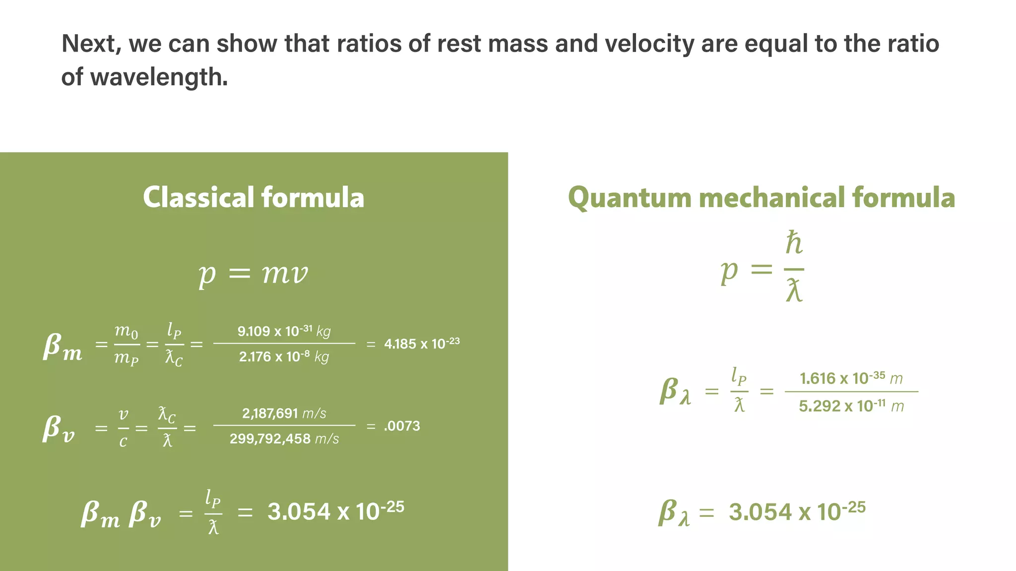 Classical formula Quantum mechanical formula
Next, we can show that ratios of rest mass and velocity are equal to the ratio
of wavelength.
=
𝑚𝑚0
𝑚𝑚𝑃𝑃
=
𝑙𝑙𝑃𝑃
ƛ𝐶𝐶
=
=
𝑣𝑣
𝑐𝑐
=
ƛ𝐶𝐶
ƛ
=
𝜷𝜷𝒎𝒎 𝜷𝜷𝒗𝒗
9.109 x 10-31 kg
2.176 x 10-8 kg
= 4.185 x 10-23
=
𝑙𝑙𝑃𝑃
ƛ
=
2,187,691 m/s
299,792,458 m/s
= .0073
= 3.054 x 10-25 𝜷𝜷𝝀𝝀 = 3.054 x 10-25
1.616 x 10-35 m
5.292 x 10-11 m
𝜷𝜷𝒎𝒎
𝜷𝜷𝒗𝒗
𝜷𝜷𝝀𝝀
𝑝𝑝 = 𝑚𝑚𝑚𝑚 𝑝𝑝 =
ℏ
ƛ
=
𝑙𝑙𝑃𝑃
ƛ
 