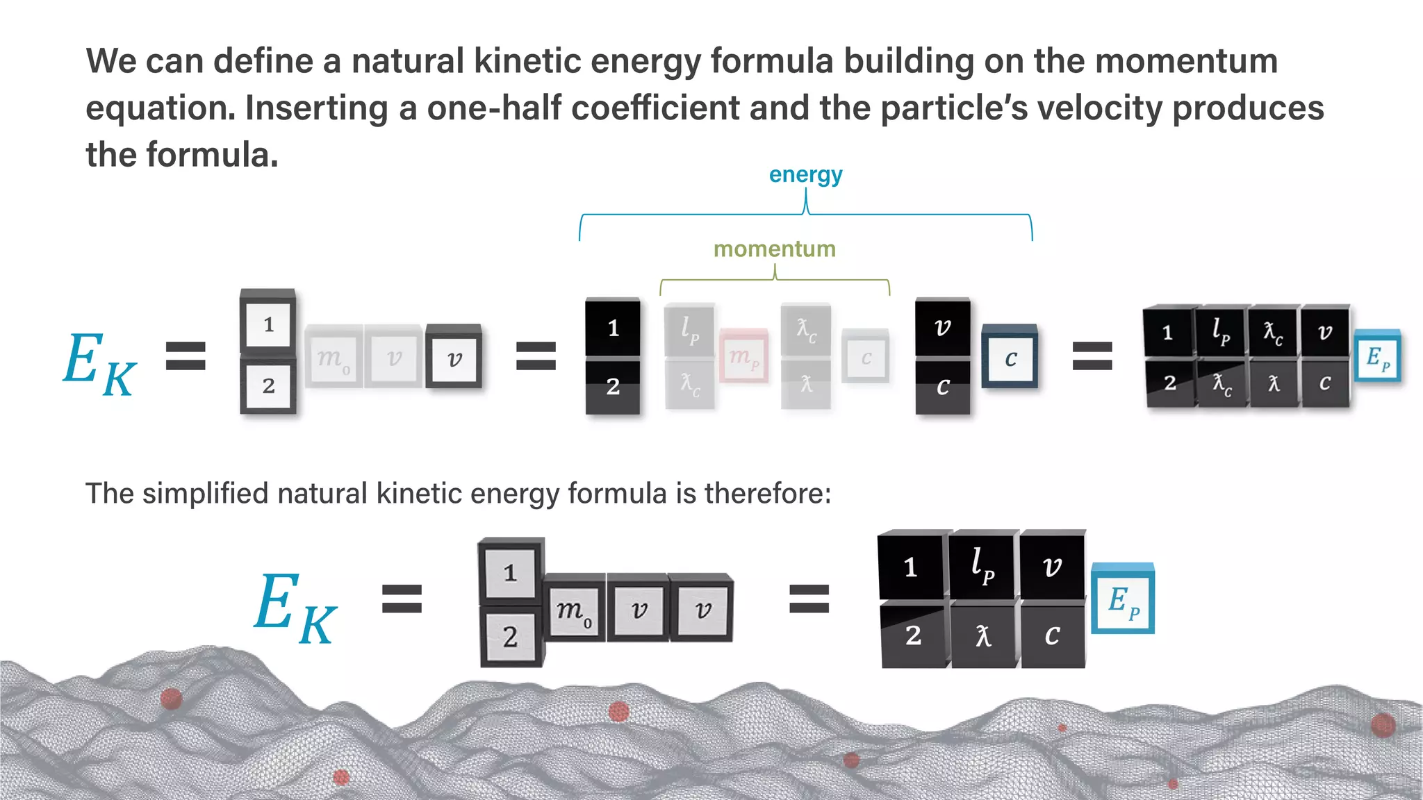 𝐸𝐸𝐾𝐾
The simplified natural kinetic energy formula is therefore:
We can define a natural kinetic energy formula building on the momentum
equation. Inserting a one-half coefficient and the particle’s velocity produces
the formula.
𝐸𝐸𝐾𝐾
momentum
energy
 