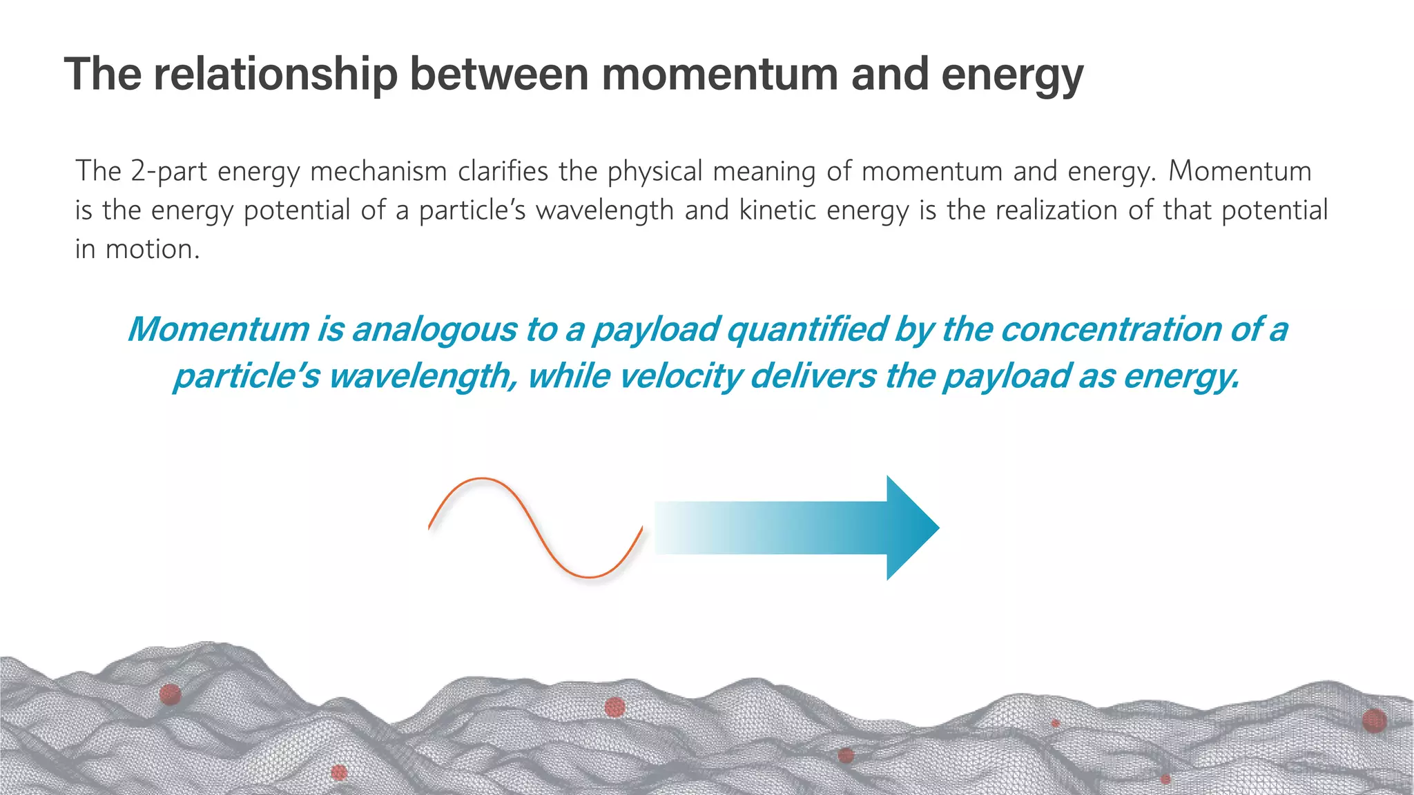The relationship between momentum and energy
The 2-part energy mechanism clarifies the physical meaning of momentum and energy. Momentum
is the energy potential of a particle’s wavelength and kinetic energy is the realization of that potential
in motion.
Momentum is analogous to a payload quantified by the concentration of a
particle’s wavelength, while velocity delivers the payload as energy.
 