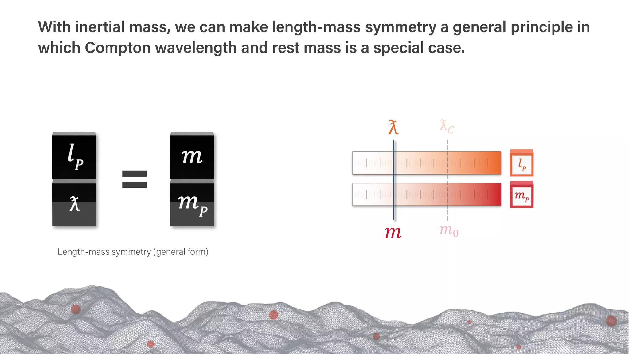 Length-mass symmetry (general form)
With inertial mass, we can make length-mass symmetry a general principle in
which Compton wavelength and rest mass is a special case.
ƛ
𝑚𝑚
ƛ𝐶𝐶
𝑚𝑚0
 