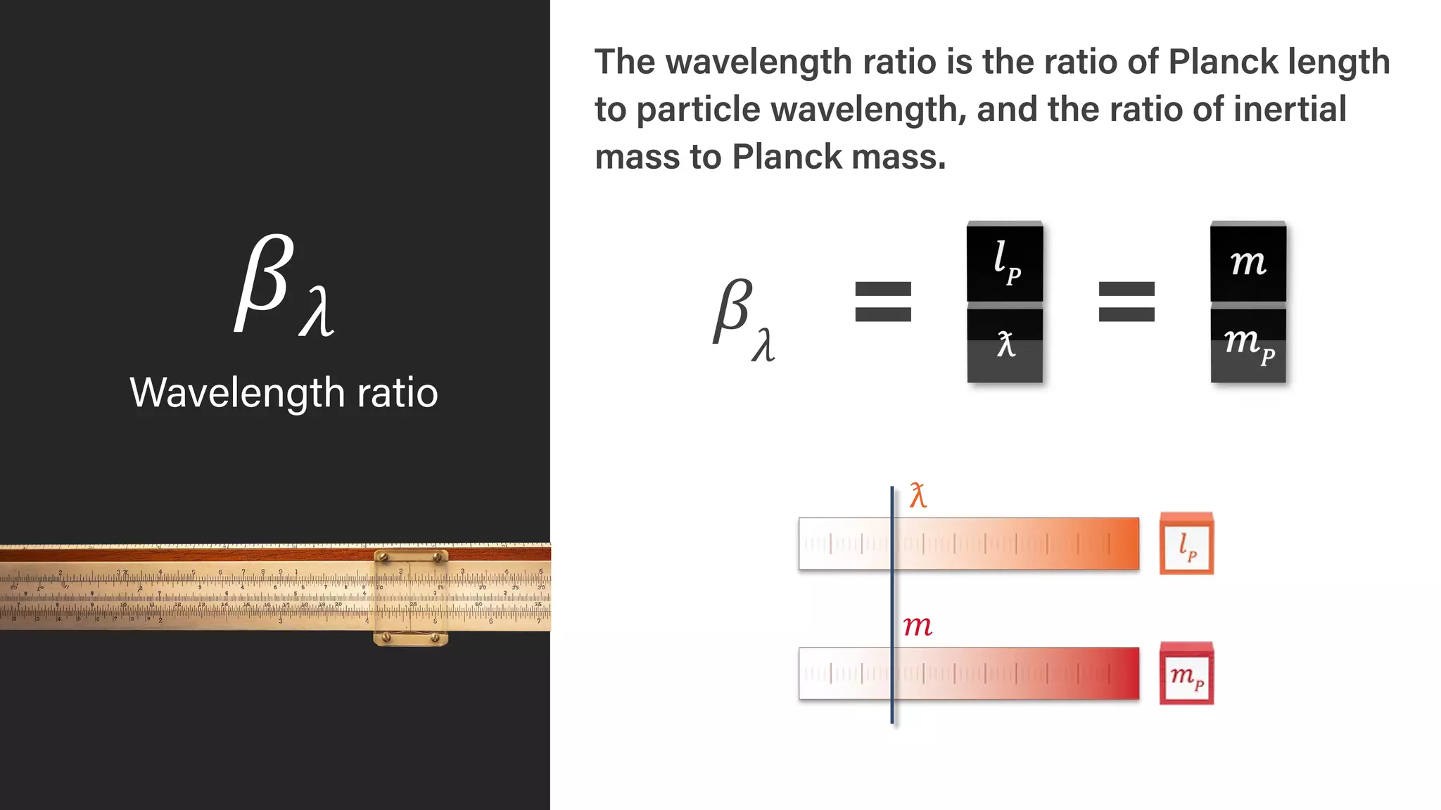 𝛽𝛽𝜆𝜆
Wavelength ratio
The wavelength ratio is the ratio of Planck length
to particle wavelength, and the ratio of inertial
mass to Planck mass.
𝛽𝛽𝜆𝜆
ƛ
𝑚𝑚
 