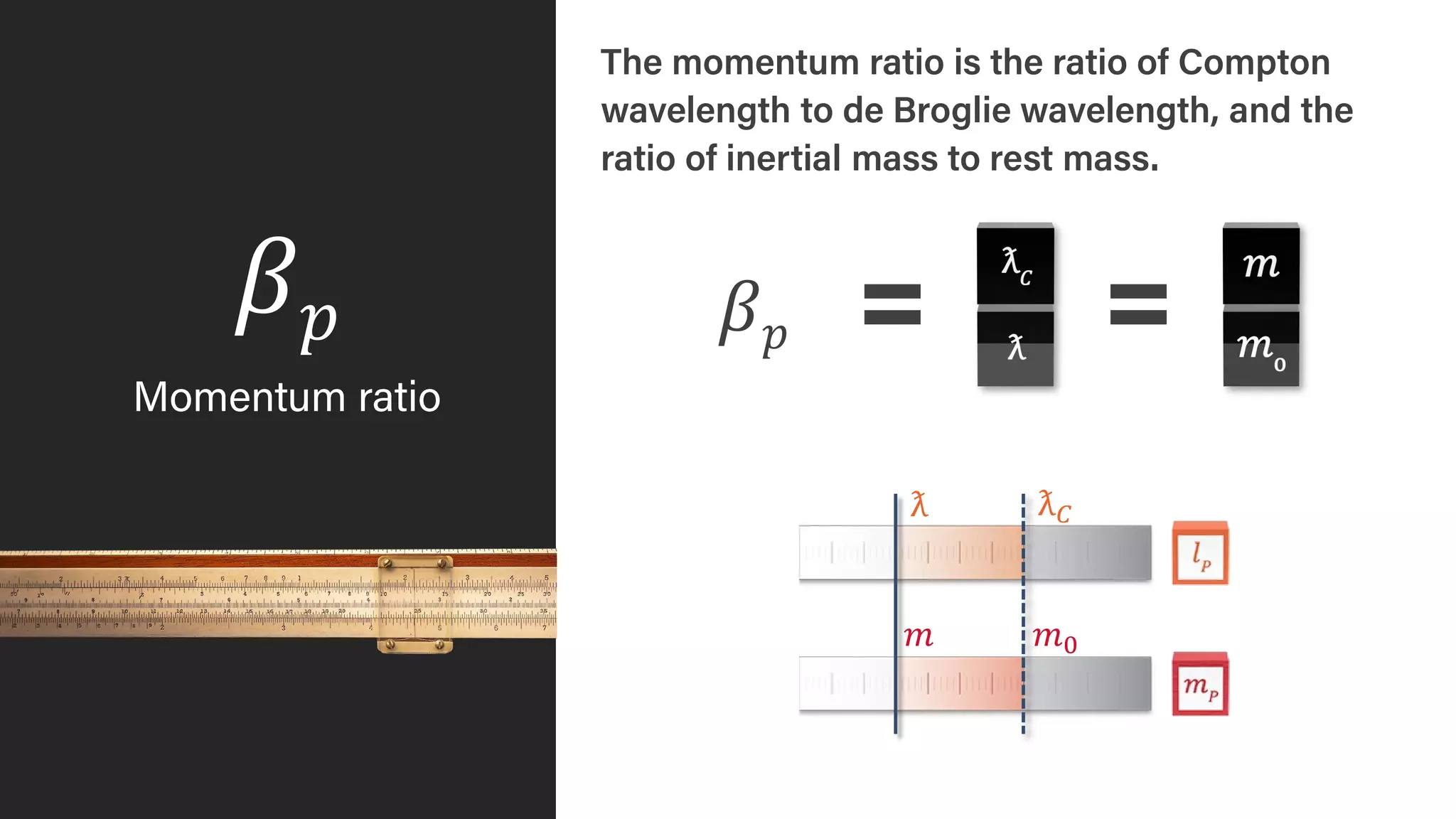 𝛽𝛽𝑝𝑝
Momentum ratio
The momentum ratio is the ratio of Compton
wavelength to de Broglie wavelength, and the
ratio of inertial mass to rest mass.
𝛽𝛽𝑝𝑝
ƛ
𝑚𝑚
ƛ𝐶𝐶
𝑚𝑚0
 