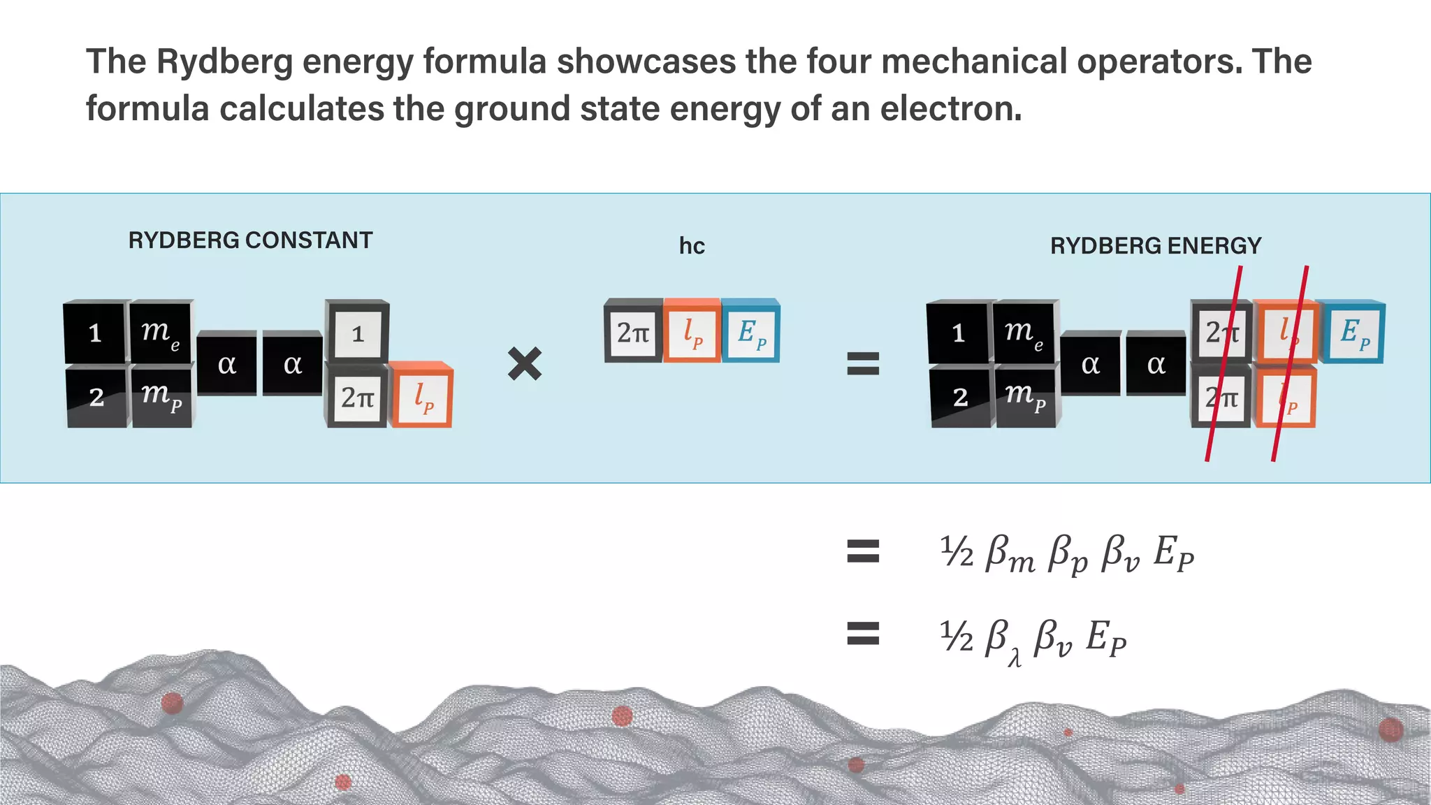 The Rydberg energy formula showcases the four mechanical operators. The
formula calculates the ground state energy of an electron.
RYDBERG CONSTANT hc RYDBERG ENERGY
½ 𝛽𝛽𝑚𝑚 𝛽𝛽𝑝𝑝 𝛽𝛽𝑣𝑣 𝐸𝐸𝑃𝑃
½ 𝛽𝛽𝜆𝜆
𝛽𝛽𝑣𝑣 𝐸𝐸𝑃𝑃
 