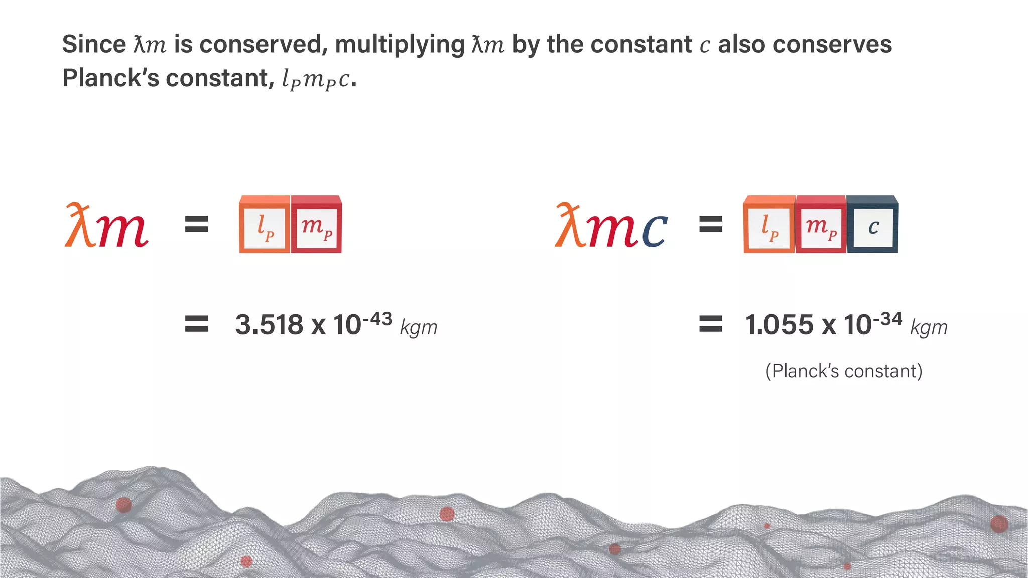 Since ƛ𝑚𝑚 is conserved, multiplying ƛ𝑚𝑚 by the constant 𝑐𝑐 also conserves
Planck’s constant, 𝑙𝑙𝑃𝑃𝑚𝑚𝑃𝑃𝑐𝑐.
3.518 x 10-43 kgm
ƛ𝑚𝑚 ƛ𝑚𝑚𝑐𝑐
1.055 x 10-34 kgm
(Planck’s constant)
 