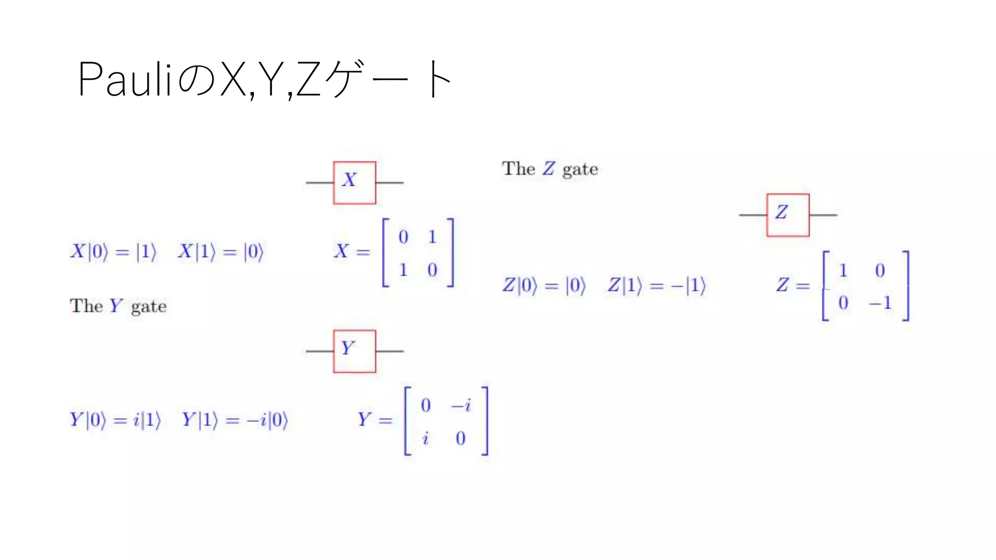 PauliのX,Y,Zゲート
 