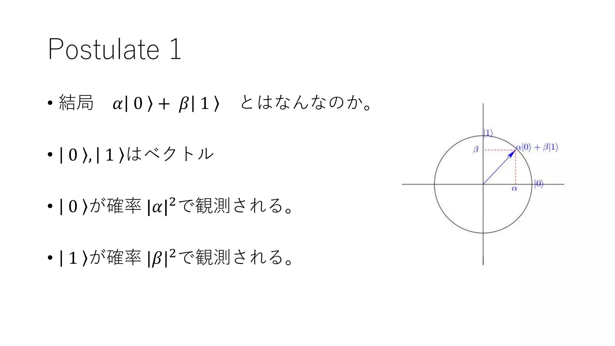 Postulate 1
• 結局 𝛼 0 + 𝛽 1 とはなんなのか。
• 0 , 1 はベクトル
• 0 が確率 |𝛼|2で観測される。
• 1 が確率 |𝛽|2で観測される。
 