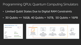Quantum Computing with Amazon Braket | PDF