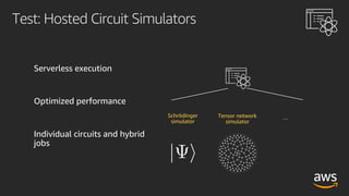 Quantum Computing with Amazon Braket | PDF