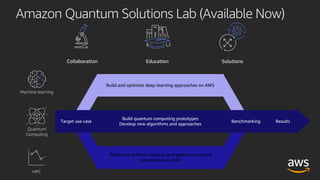 Quantum Computing with Amazon Braket | PDF