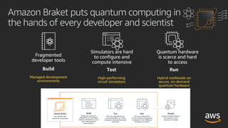 Quantum Computing with Amazon Braket | PDF