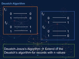 Deustch Algorithm
f1:
0 0
1 0
f2:
0 1
1 1
f3:
0 0
1 1
f4:
0 1
1 0
Deustch-Josza’s Algorithm  Extend of the
Deustch’s algorithm for records with n values
 