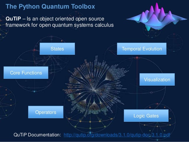 Quantum programming