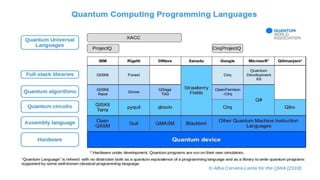 Quantum Programming Languages ,Platforms and Frameworks.pdf