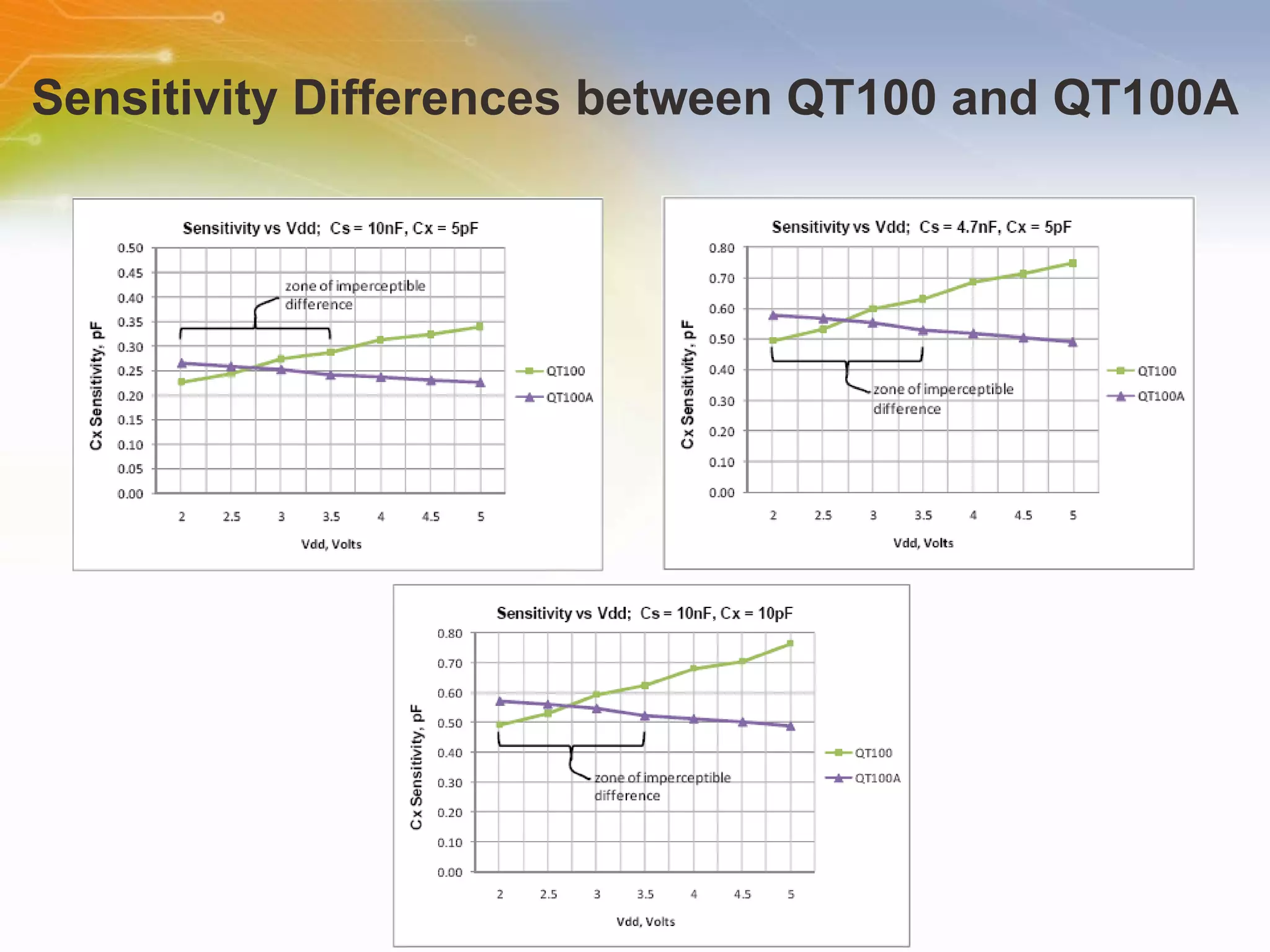Introducing to QTouch™ Chip QT100A | PPT