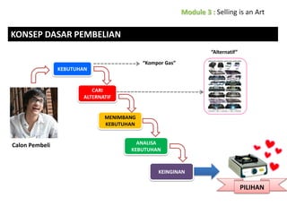 KONSEP DASAR PEMBELIAN
“Alternatif”
“Kompor Gas”
KEBUTUHAN

CARI
ALTERNATIF

MENIMBANG
KEBUTUHAN

Calon Pembeli

ANALISA
KEBUTUHAN

KEINGINAN

PILIHAN

 