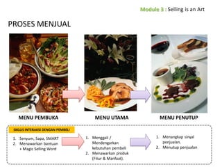PROSES MENJUAL

MENU PEMBUKA

MENU UTAMA

MENU PENUTUP

1. Menggali /
Mendengarkan
kebutuhan pembeli
2. Menawarkan produk
(Fitur & Manfaat).

1. Menangkap sinyal
penjualan.
2. Menutup penjualan

SIKLUS INTERAKSI DENGAN PEMBELI

1. Senyum, Sapa, SMART
2. Menawarkan bantuan
+ Magic Selling Word

 