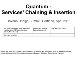 Quantum -
Services' Chaining & Insertion
Havana Design Summit, Portland, April 2013
Big Switch Networks (Sumit Naiksatam,
Kanzhe Jiang, KC Wang, Mandeep
Dhami, Mike Cohen)
Mirantis (Ilya Shakhat,
Eugene Nikanorov)
Red Hat (Gary Kotton)
Many conversations
Design doc: https://docs.google.com/document/d/1iLzieNKxM7xip_lRidmalAhF_6-Yf1b_cePF4yeAnkQ/edit
Session Etherpad: https://etherpad.openstack.org/Quantum_Services'_Chaining_and_Insertion
 