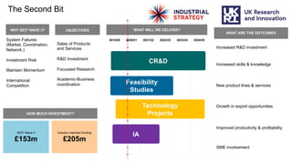 UK Research
and Innovation
The Second Bit
HOW MUCH INVESTMENT?
ISCF Wave 3
£153m
Industry matched funding
£205m
WHY ISCF WAVE 3?
System Failures
(Market, Coordination,
Network.)
Investment Risk
Maintain Momentum
International
Competition
OBJECTIVES
• Products and
Service
• s
2019/20 2021/22 2022/23 2023/24 2024/252020/21
CR&D
Feasibility
Studies
Technology
Projects
IA
WHAT WILL WE DELIVER?
WHAT ARE THE OUTCOMES
Increased skills & knowledge
Growth in export opportunities
New product lines & services
Increased R&D investment
SME involvement
Improved productivity & profitability
Sales of Products
and Services
R&D Investment
Focussed Research
Academic-Business
coordination
 