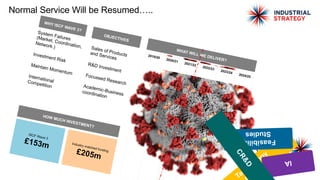 UK Research
and Innovation
Normal Service Will be Resumed…..
HOW MUCH INVESTMENT?
ISCF Wave 3
£153m Industry matched funding
£205m
WHY ISCF WAVE 3?
System Failures(Market, Coordination,
Network.)
Investment Risk
Maintain Momentum
InternationalCompetition
OBJECTIVES
• Products andService
• s
2019/20
2021/22
2022/23
2023/24
2024/25
2020/21
Technology
rojects
IA
Feasibility
Studies
CR&D
WHAT WILL WE DELIVER?
Sales of Productsand Services
R&D Investment
Focussed Research
Academic-Business
coordination
 