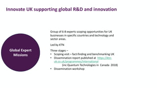 Global Expert
Missions
Group of 6-8 experts scoping opportunities for UK
businesses in specific countries and technology and
sector areas.
Led by KTN
Three stages –
• Scoping visit – fact-finding and benchmarking UK
• Dissemination report published at https://ktn-
uk.co.uk/programmes/international
(inc Quantum Technologies in Canada 2018)
• Dissemination workshop
Innovate UK supporting global R&D and innovation
 