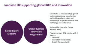 Global Expert
Missions
Global Business
Innovation
Programmes
Cohort of c.15 innovative high growth
businesses exploring opportunities
and building collaborations and
partnerships in specific countries and
technology and sector areas.
Delivered by Enterprise Europe
Network (EEN)
Programme over 9-12 months with 3
stages –
• Get ready
• Innovation visit overseas
• Exploit the opportunity
Innovate UK supporting global R&D and innovation
 