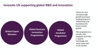 Global Expert
Missions
Global
Incubator
Programme
Global Business
Innovation
Programmes
Cohort of c.6-8
innovative high
growth businesses
building long-term
relationships and
foundations for
future market
growth.
Pilot programmes in
Canada, USA,
Singapore and India
in specific
technology and
sector areas over
12-18 months
Innovate UK supporting global R&D and innovation
 