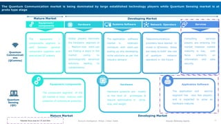 12
Account Intelligence: Philips | Ketan Talele
The Quantum Communication market is being dominated by large established technology players while Quantum Sensing market is at
proto type stage
Source: Mckinsey reports
Equipment/
components
Hardware Systems Software Network Operators Services
Quantum
Communicati
ons
(QComms)
The equipment /
components segment is
split between general
component suppliers and
specialized QT players
Global players dominate
the hardware segment of
; Medium-size start-ups
are finding a place in the
market owing to
technologically advanced
solutions leading to
collaborations
The application software
market is relatively
immature with start-ups
scaling up and developing
niche solutions as per the
industry demand
Telecommunications
providers have started to
invest in QComms; these
are likely to fulfill the role
of quantum network
operators in the future
Consulting services
players are entering the
market however market
maturity is low; with
focus primarily on
information and data
security
Potential focus area for LTI and ISVs
Equipment/components Hardware Application Software
Quantum
Sensing
(QS)
Mature Market Developing Market
Mature Market Developing Market
The component segment of the
QS market is most mature; with
presence of commercial products,
Hardware products are mostly
at the level of prototypes &
require optimization in price,
size, and weight
The application and service
segment has very few players;
and is expected to grow as
hardware matures
 