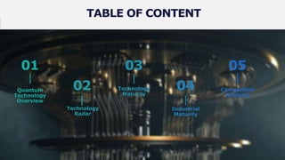 TABLE OF CONTENT
Quantum
Technology
Overview
01
Technology
Radar
02 Technology
Maturity
03
Industrial
Maturity
04 Competition
Analysis
05
 