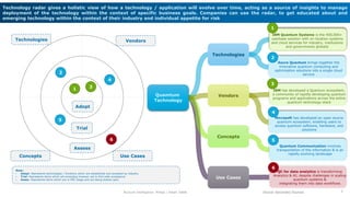 8
Account Intelligence: Philips | Ketan Talele
Technology radar gives a holistic view of how a technology / application will evolve over time, acting as a source of insights to manage
deployment of the technology within the context of specific business goals. Companies can use the radar, to get educated about and
emerging technology within the context of their industry and individual appetite for risk
Technologies Vendors
Concepts Use Cases
Adopt
Trial
Assess
1
2
3
4
6
5
Technologies
Vendors
Use Cases
Concepts
Quamtum
Technology
1
2
3
4
5
6
IBM Quantum Systems is the 400,000+
userbase solution with on-location systems
and cloud services for industry, institutions
and governments globally
Azure Quantum brings together the
innovative quantum computing and
optimization solutions into a single cloud
service
IBM has developed a Quantum ecosystem,
a community of rapidly developing quantum
programs and applications across the entire
quantum technology stack
Microsoft has developed an open source
quantum ecosystem, enabling users to
access quantum software, hardware, and
solutions
Quantum Communication involves
transportation of the information & is an
rapidly evolving landscape
QC for data analytics is transforming
Analytics & AI; despite challenges in scaling
quantum systems &
integrating them into data workflows
Note:
• Adopt: Represents technologies / functions which are established and accepted by industry
• Trial: Represents items which are emerging however yet to find wide acceptance
• Asses: Represents items which are in POC stage and are being looked upon
Source: Secondary Sources
 