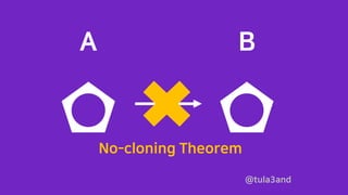 A B
@tula3and
No-cloning Theorem
 