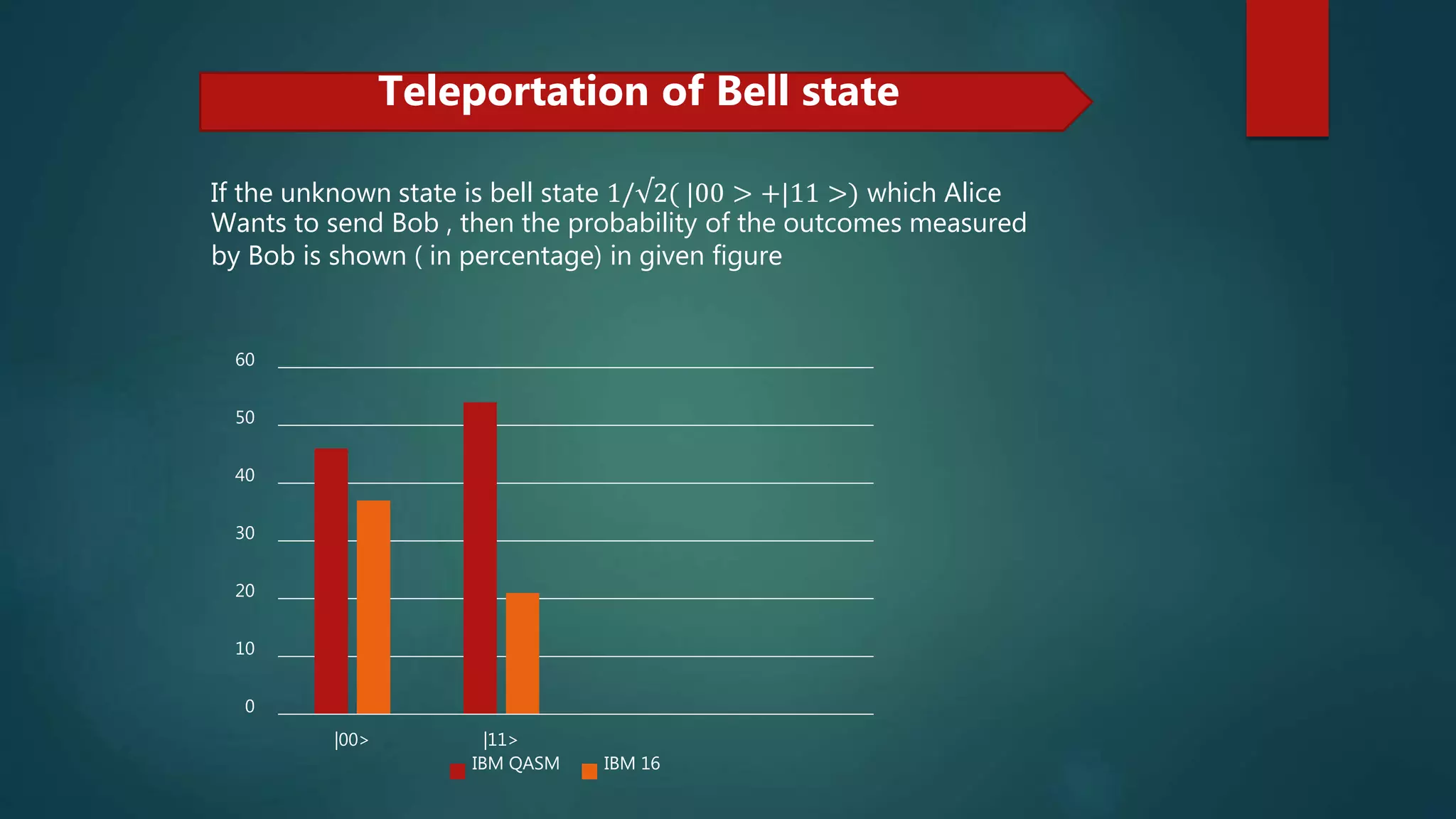 Quantum Teleportation | PPT