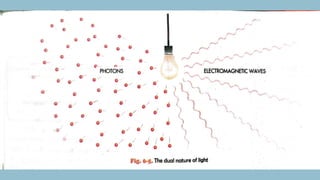 Quantum Theory, Light as Wave and Light as Particles.pptx
