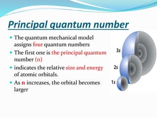 Quantum theory and the atom