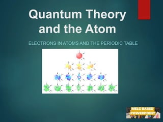 Quantum Theory
and the Atom
ELECTRONS IN ATOMS AND THE PERIODIC TABLE
 