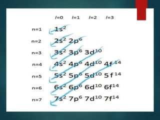Quantum Theory and the Atom.ppt science 9x | PPTX