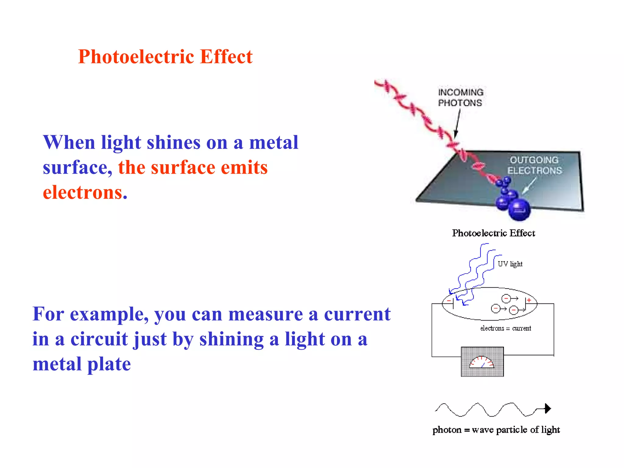 Photoelectric Effect

When light shines on a metal
surface, the surface emits
electrons.

For example, you can measure a current
in a circuit just by shining a light on a
metal plate

 