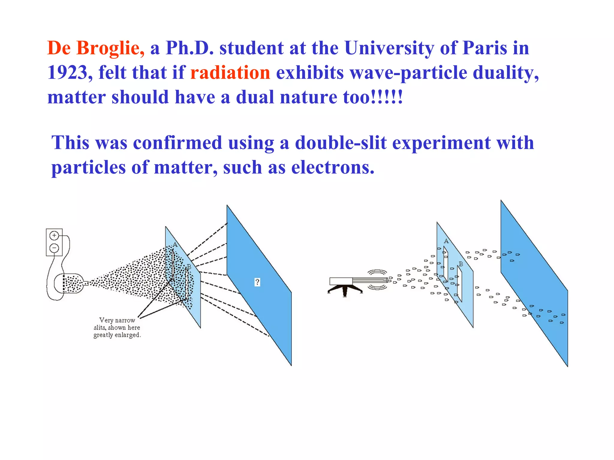 De Broglie, a Ph.D. student at the University of Paris in
1923, felt that if radiation exhibits wave-particle duality,
matter should have a dual nature too!!!!!
This was confirmed using a double-slit experiment with
particles of matter, such as electrons.

 