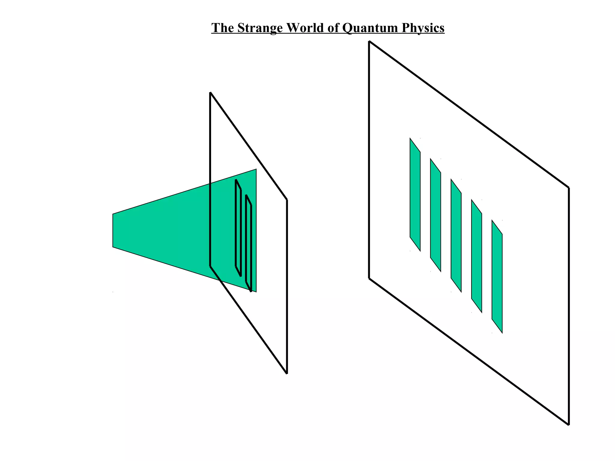 The Strange World of Quantum Physics

 