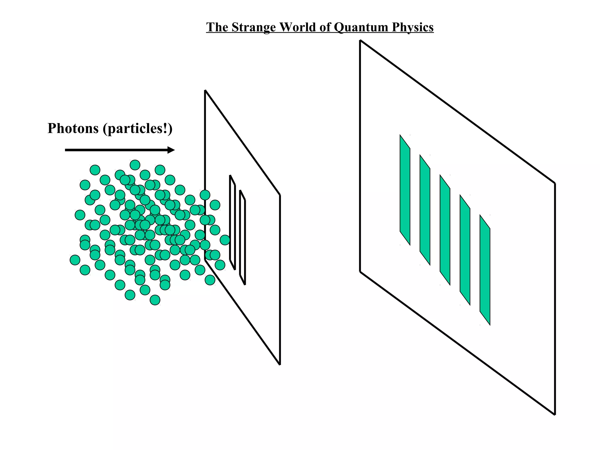 The Strange World of Quantum Physics

Photons (particles!)

 