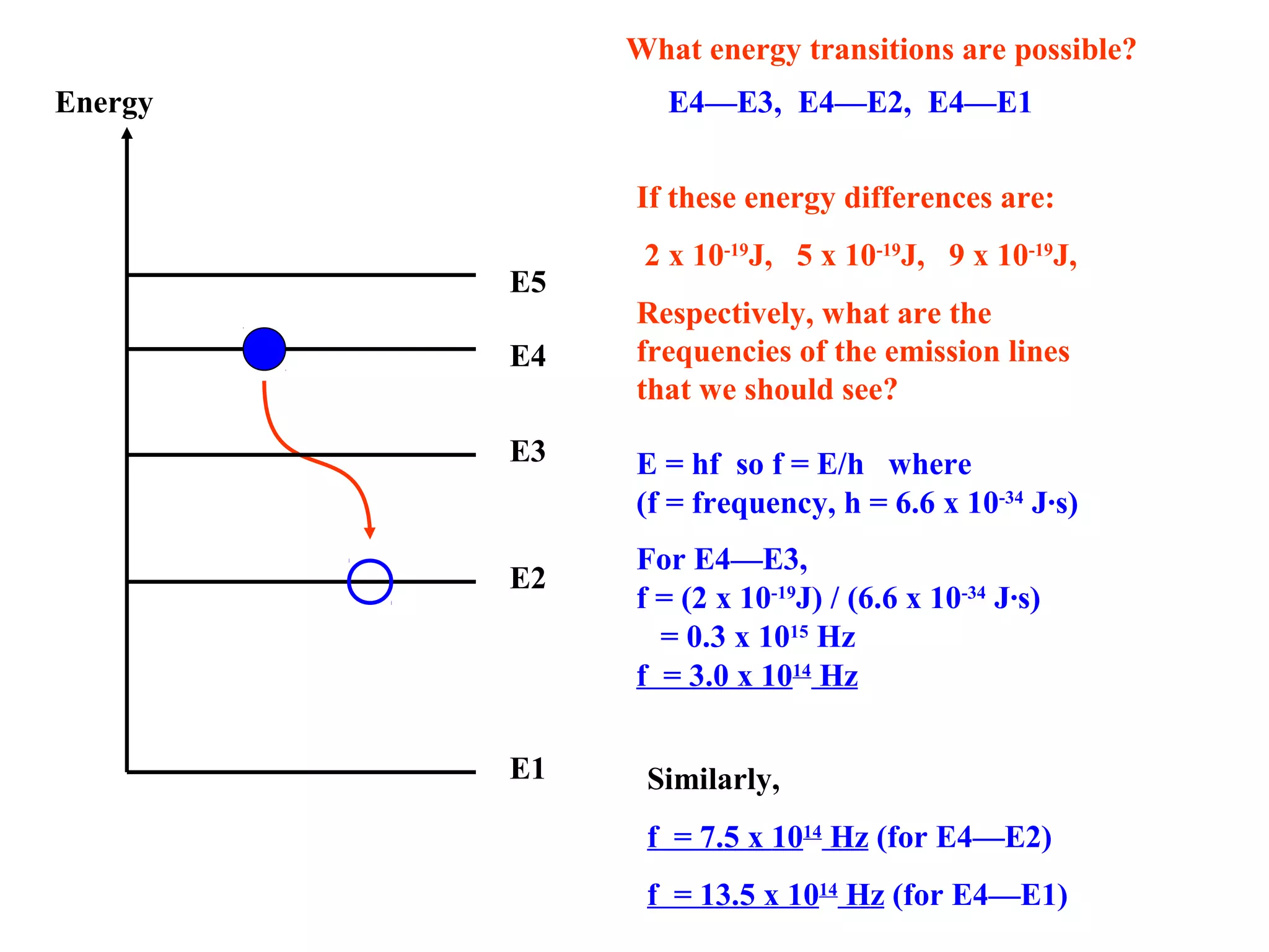 What energy transitions are possible?
Energy

E4—E3, E4—E2, E4—E1
If these energy differences are:
E5
E4
E3

E2

E1

2 x 10-19J, 5 x 10-19J, 9 x 10-19J,
Respectively, what are the
frequencies of the emission lines
that we should see?
E = hf so f = E/h where
(f = frequency, h = 6.6 x 10-34 J·s)
For E4—E3,
f = (2 x 10-19J) / (6.6 x 10-34 J·s)
= 0.3 x 1015 Hz
f = 3.0 x 1014 Hz
Similarly,
f = 7.5 x 1014 Hz (for E4—E2)
f = 13.5 x 1014 Hz (for E4—E1)

 