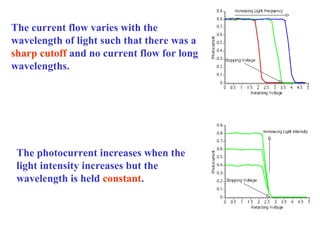 Quantum theory ppt | PPT