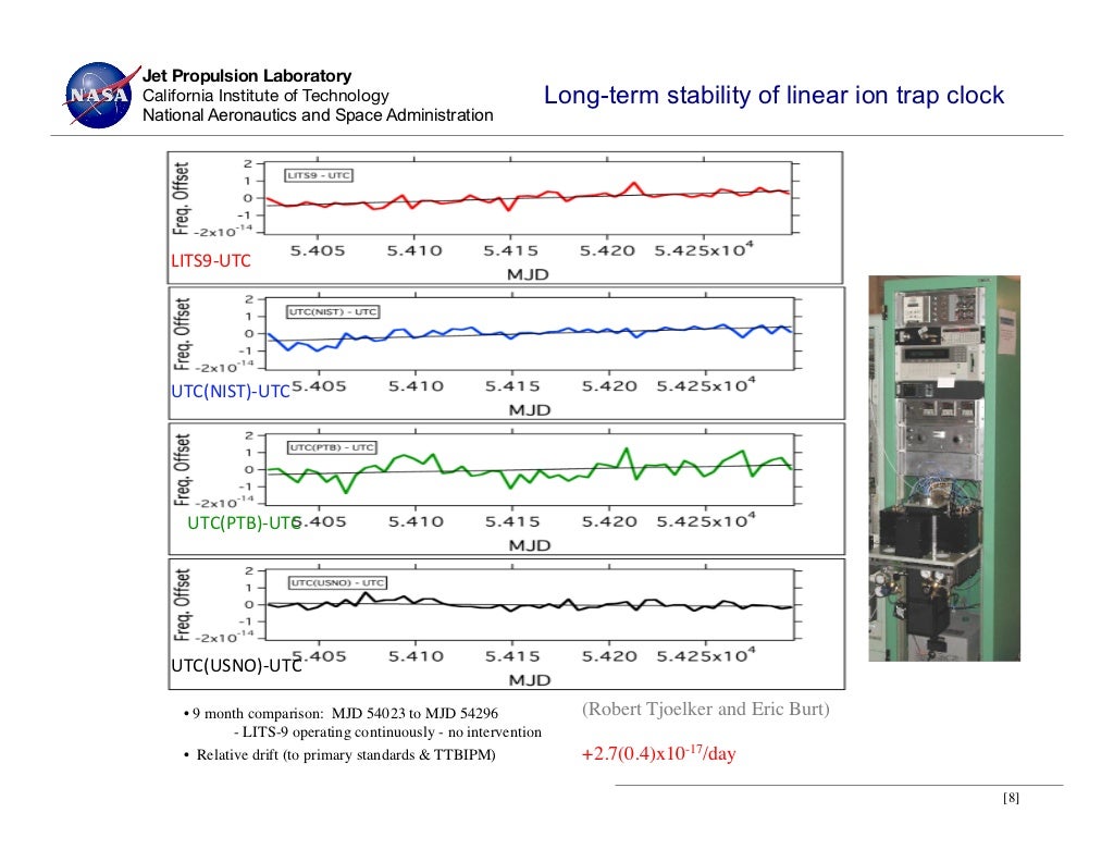 How To Precisely Measure Time In Spacecrafts
