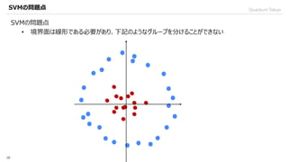 Quantum Support Vector Machine | PPTX