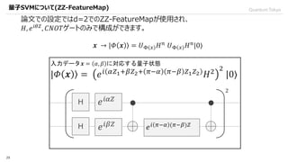 Quantum Support Vector Machine | PPTX