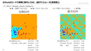 Quantum Support Vector Machine | PPTX