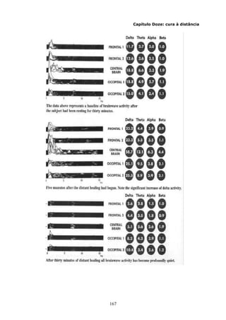 167
Capítulo Doze: cura à distância
 
