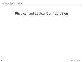 Quantum Under the Hood




                  Physical and Logical Configuration




                                      ...